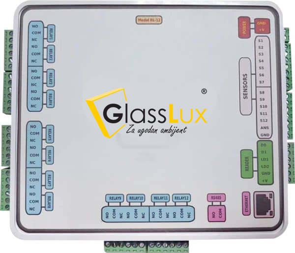 upravljačka ploča pristupa